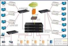 塑料光纖網絡組網方案